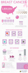 breast cancer awareness infographic